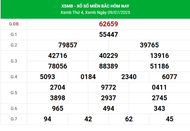 Nhận định XSMB thứ 5 ngày 10/7/2025 siêu chuẩn hôm nay