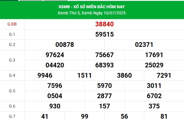 Nhận định XSMB thứ 6 ngày 11/7/2025 siêu chuẩn hôm nay