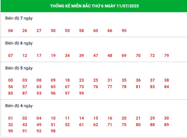 Nhận định XSMB ngày 11/7/2025 hôm nay thứ 6