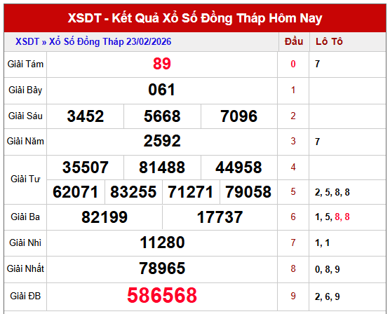 Tham khảo kết quả XSDT kỳ trước chuẩn nhất
