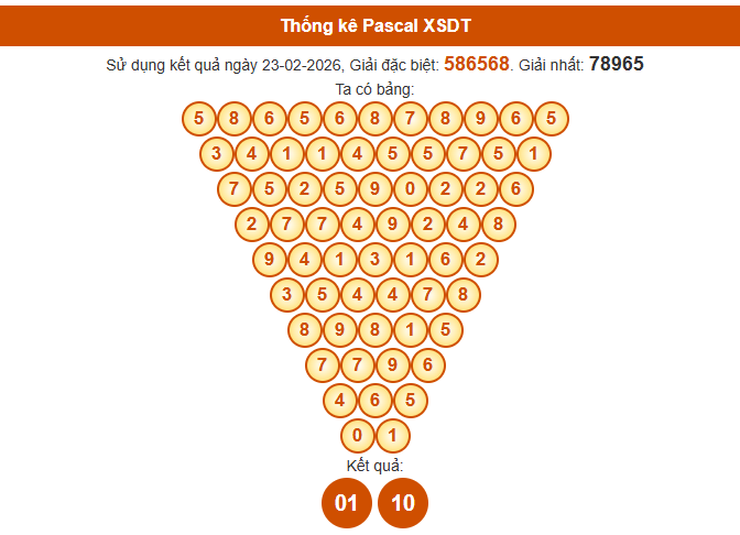 Soi cầu Đồng Tháp ngày 2 tháng 3 năm 2026 hôm nay miễn phí theo Pascale