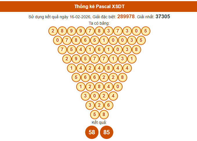 Soi cầu Đồng Tháp ngày 23 tháng 2 năm 2026 hôm nay miễn phí theo Pascale