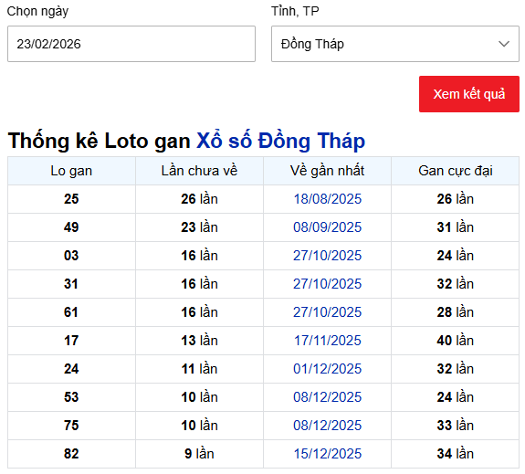 Thống kê lô gan xổ số Đồng Tháp ngày 23 tháng 2 miễn phí
