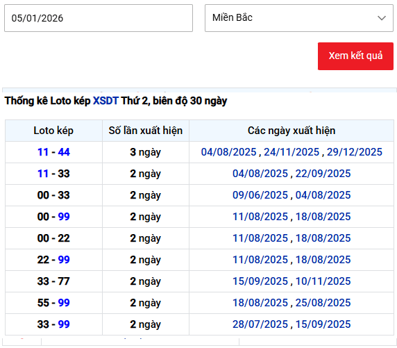 Thống kê lô kép xổ số Đồng Tháp ngày 5 tháng 1 miễn phí