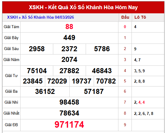 Phân tích kết quả XSKH kỳ trước chi tiết