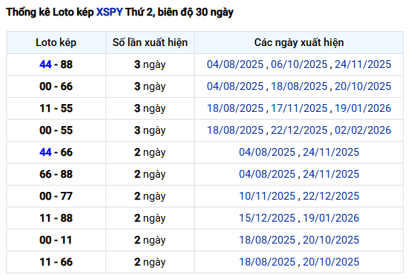 Thống kê képXS Phú Yên ngày 2/3/2026 miễn phí