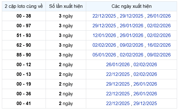 Thống kê lô xiên XS Phú Yên hôm nay ngày 2/3/2026 chính xác