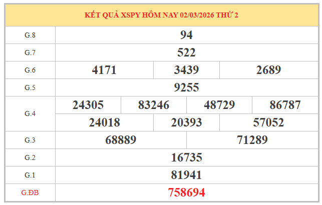 Quay thử xổ số Phú Yên 9/3/2026 thứ 2 chọn số thần tài
