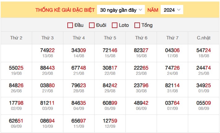 Thống kê XSMB 13/9/2024 nhận định xổ số miền Bắc 6