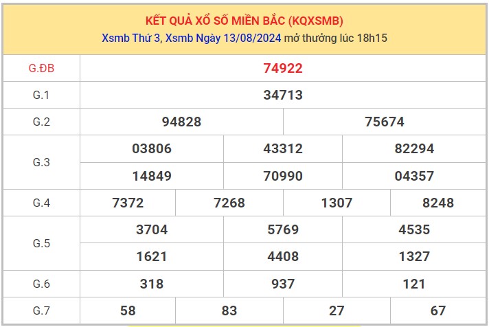Thống kê XSMB 14/8/2024 nhận định xổ số miền Bắc thứ 4 1