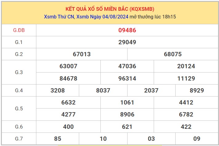 Thống kê XSMB 5/8/2024 nhận định xổ số miền Bắc  7