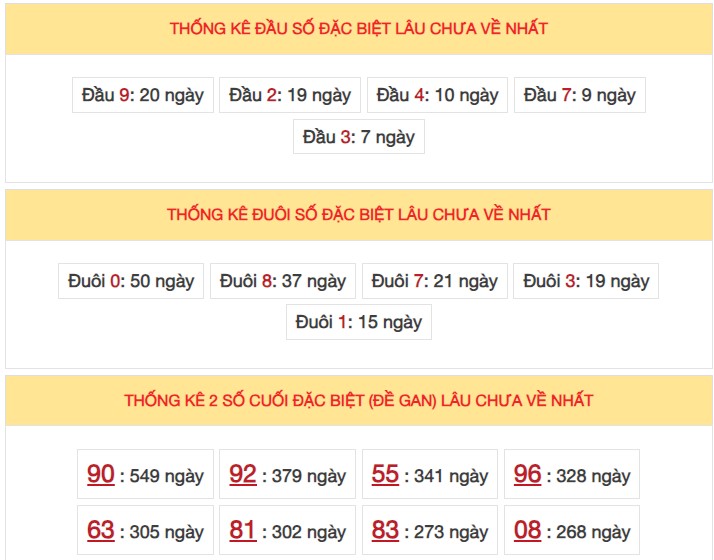 Dự đoán XSMB 8/4/2024 thống kê xổ số miền Bắc  5
