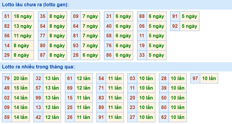 Dự đoán XSMB 11/4/202 24 thống kê xổ số miền Bắc