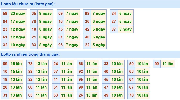 Dự đoán XSMB 14/3/2024 thống kê xổ số miền Bắc thứ 5 hôm nay 2
