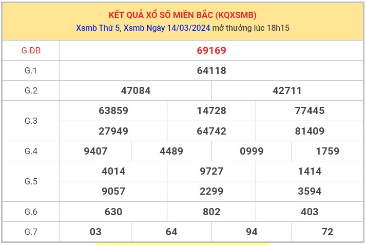 Dự đoán XSMB 15/3/2024 thống kê xổ số miền Bắc thứ 6 hôm nay 1