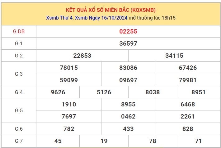 Thống kê XSMB 17/10/2024 nhận định xổ số miền Bắc thứ 5 1