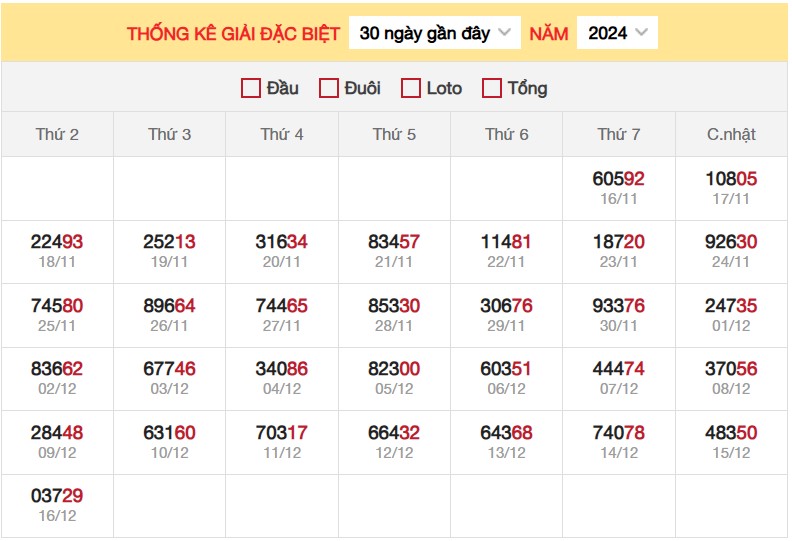 Thống kê XSMB 17/12/2024 nhận định xổ số miền Bắc 1