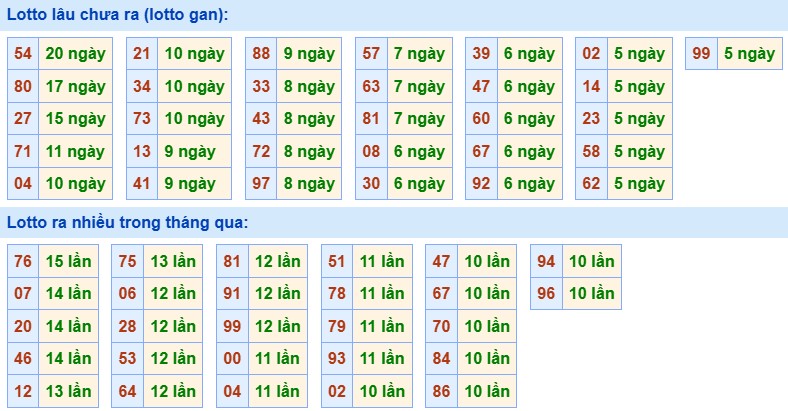 Thống kê XSMB 17/12/2024 nhận định xổ số miền Bắc 2