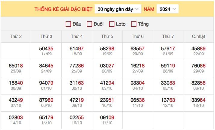 Thống kê XSMB 21/10/2024 nhận định xổ số miền Bắc thứ 24