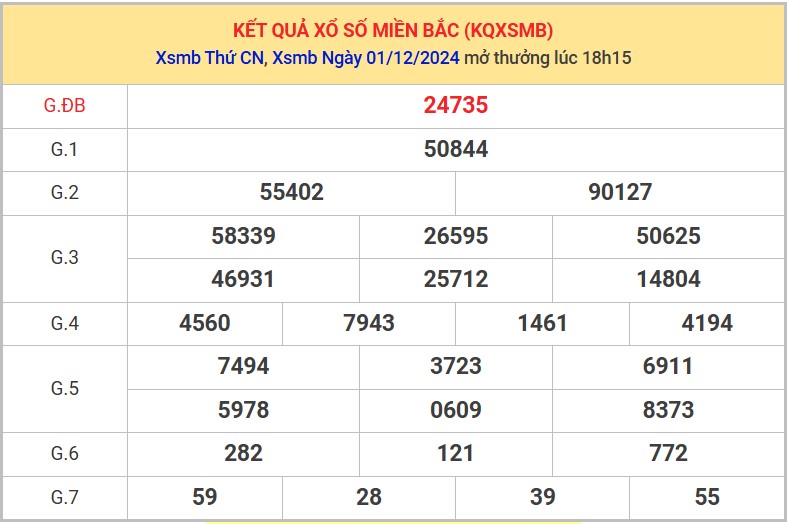 Thống kê XSMB 02/12/2024 nhận định xổ số miền Bắc thứ 2 6