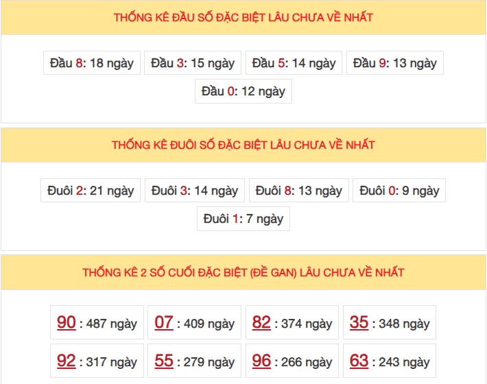 Dự đoán XSMB 2/2/2024 thống kê xổ số miền Bắc thứ 6 hôm nay 5