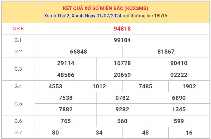 Dự đoán XSMB 2/7/2024 thống kê xổ số miền Bắc thứ 3 1