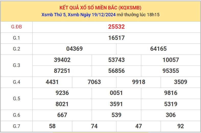Thống kê XSMB 20/12/2024 nhận định xổ số miền Bắc  8
