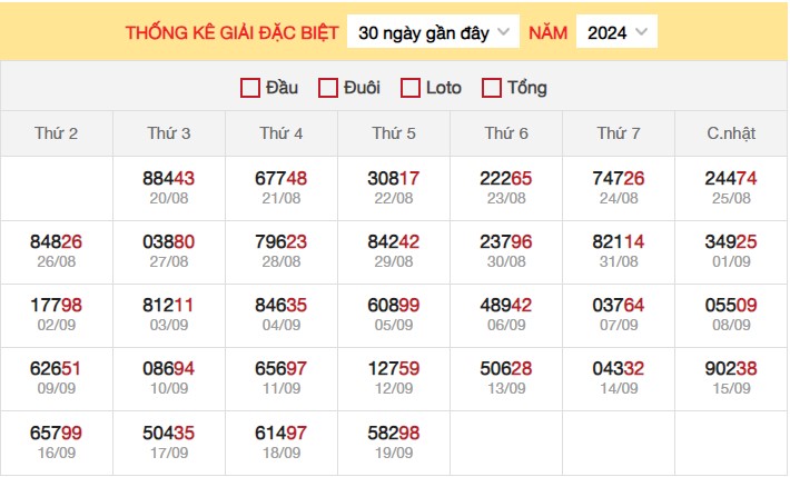 Thống kê XSMB 20/9/2024 nhận định xổ số miền Bắc 6