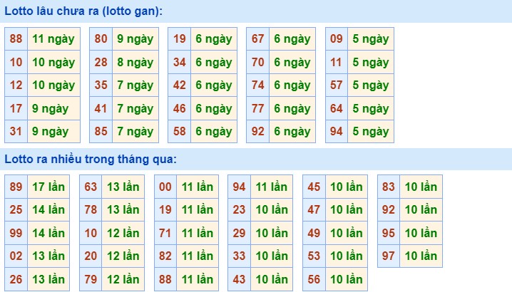 Dự đoán XSMB 23/3/2024 thống kê xổ số miền Bắc thứ 7 hôm nay 7