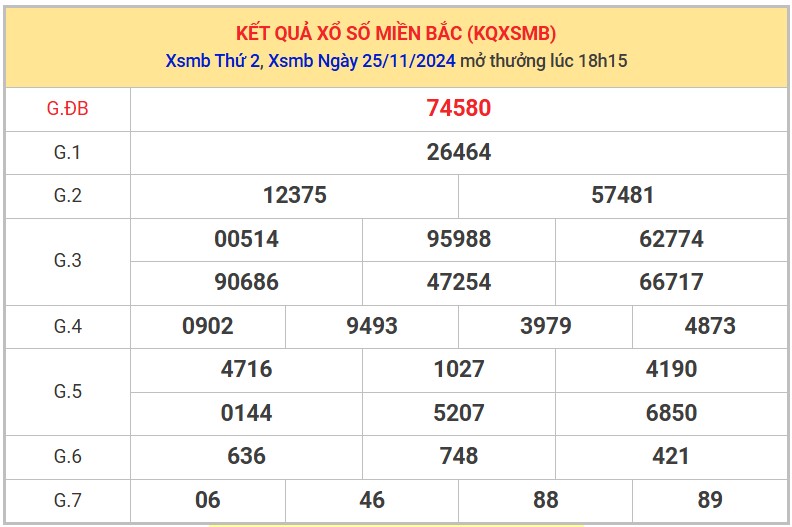 Thống kê XSMB 26/11/2024 nhận định xổ số miền Bắc thứ 3 8