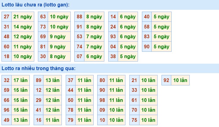 Dự đoán XSMB 26/6/2024 2