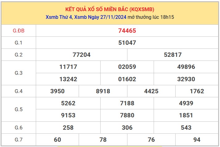 Thống kê XSMB 28/11/2024 nhận định xổ số miền Bắc thứ 5 78