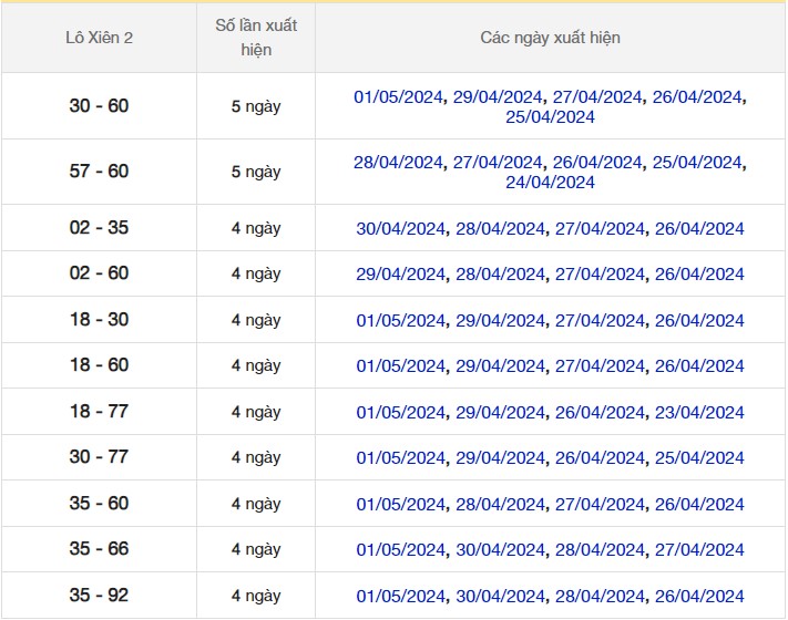 Dự đoán XSMB 8/5/2024 thống kê xổ số miền Bắc 5