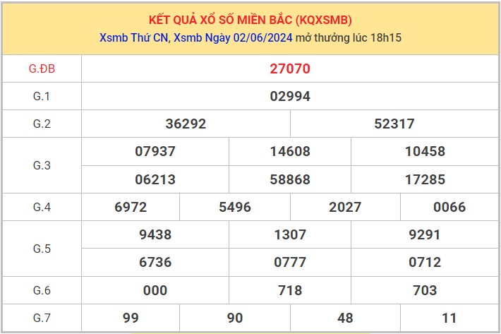 Dự đoán XSMB 3/6/2024 thống kê xổ số miền Bắc thứ 2 1