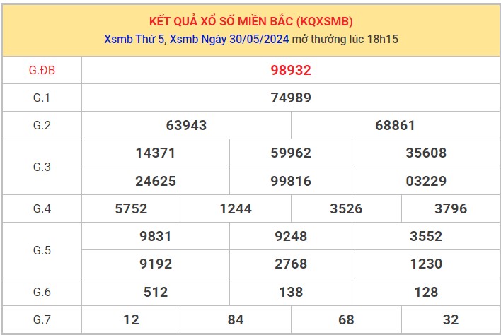 Dự đoán XSMB 31/5/2024 thống kê xổ số miền Bắc thứ 6 1