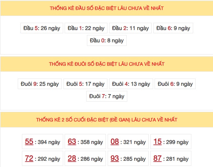 Dự đoán XSMB 31/5/2024 thống kê xổ số miền Bắc thứ 6 5