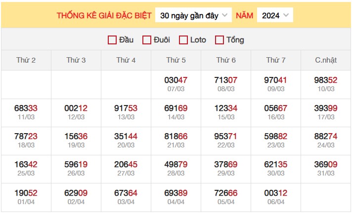 Dự đoán XSMB 7/4/2024 thống kê xổ số miền Bắc Chủ Nhật 3