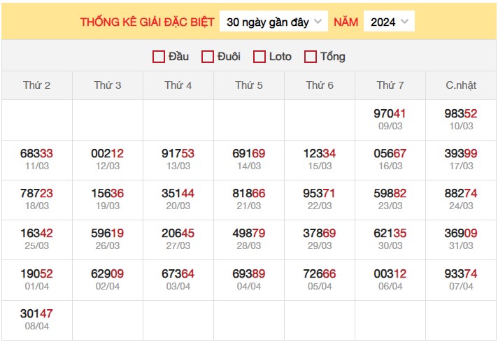 Dự đoán XSMB 9/4/2024 thống kê xổ số miền Bắc 3