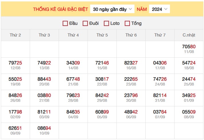 Thống kê XSMB 11/9/2024 nhận định xổ số miền Bắc 3