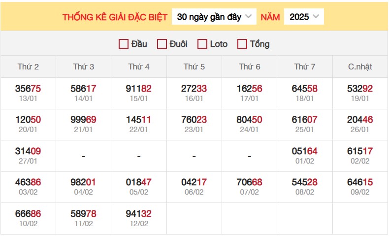 Thống kê XSMB 13/2/2025 nhận định xổ số miền Bắc 65