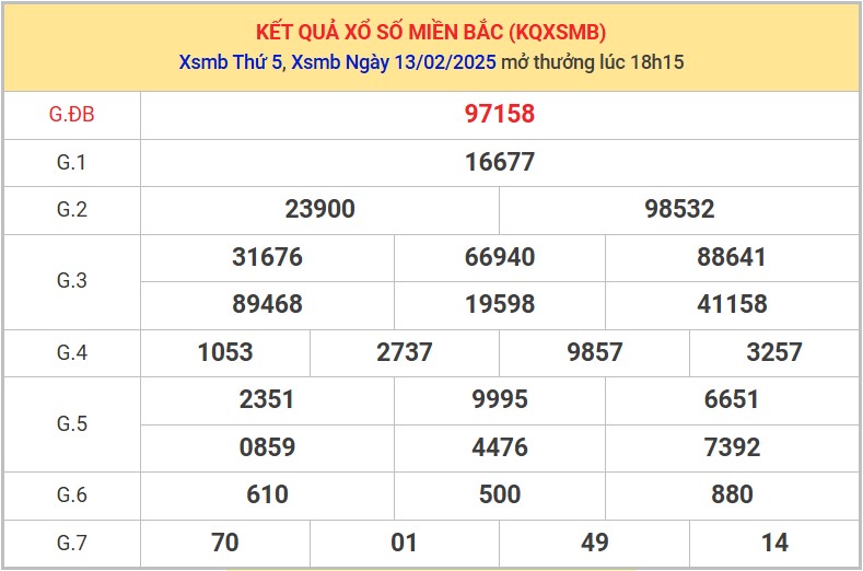 Thống kê XSMB 14/2/2025 phân tích xổ số miền Bắc  8
