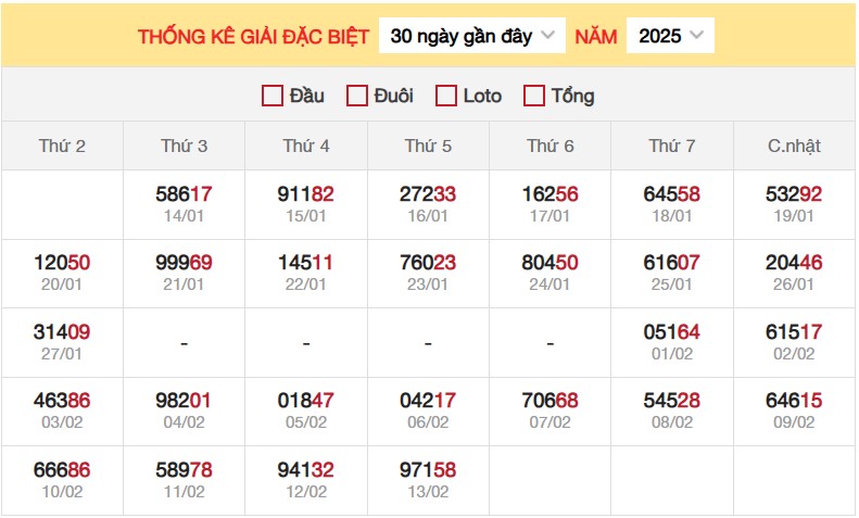 Thống kê XSMB 17/2/2025 nhận định xổ số miền Bắc 2