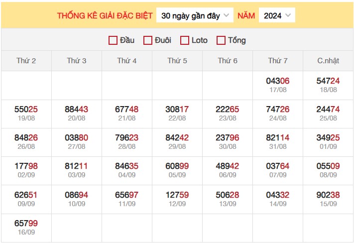 Thống kê XSMB 17/9/2024 nhận định xổ số miền Bắc 6