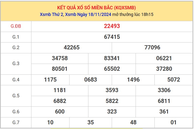 Thống kê XSMB 19/11/2024 nhận định xổ số miền Bắc thứ 3 1