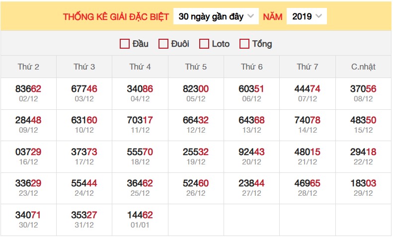 Thống kê XSMB 02/01/2025 nhận định xổ số miền Bắc  7