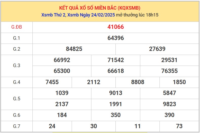 Thống kê XSMB 25/2/2025 nhận định xổ số miền Bắc 8
