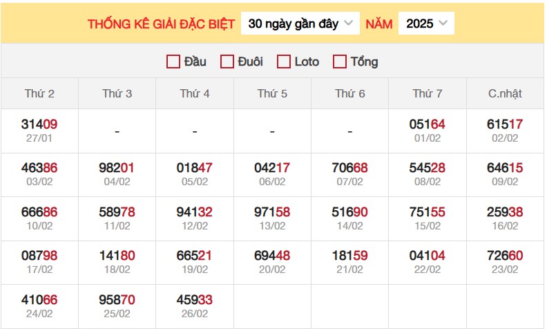 Thống kê XSMB 27/2/2025 nhận định xổ số miền Bắc 6
