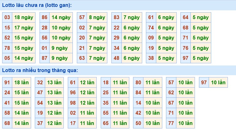 Thống kê XSMB 27/2/2025 nhận định xổ số miền Bắc 7