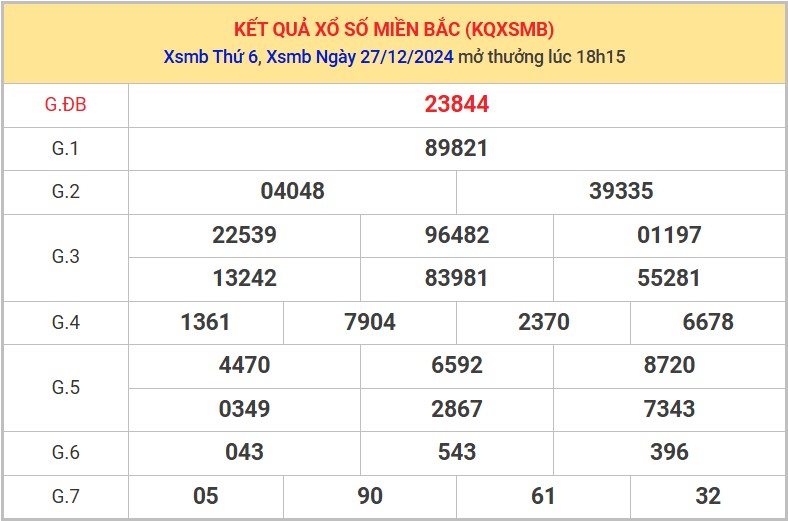 Thống kê XSMB 28/12/2024 nhận định xổ số miền Bắc 3