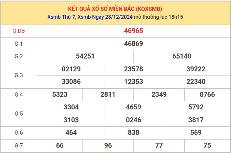 Thống kê XSMB 29/12/2024 nhận định xổ số miền Bắc Chủ Nhật 8